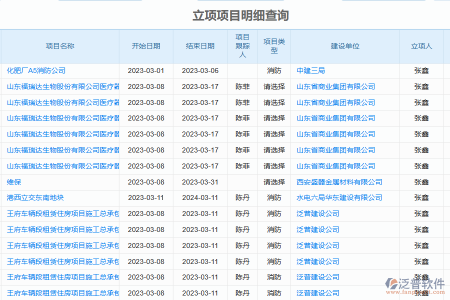 泛普項(xiàng)目立項(xiàng)管理軟件的功能模塊