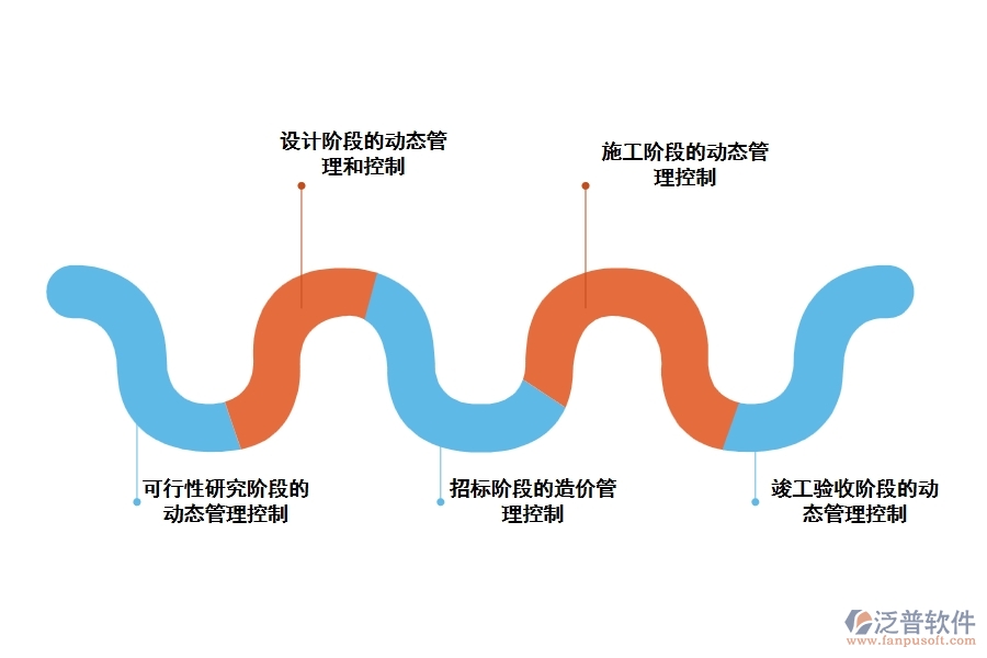 建筑工程造價(jià)動(dòng)態(tài)管理控制分析