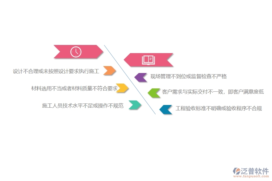 在設備安裝工程企業(yè)中質(zhì)量整改常見的缺陷