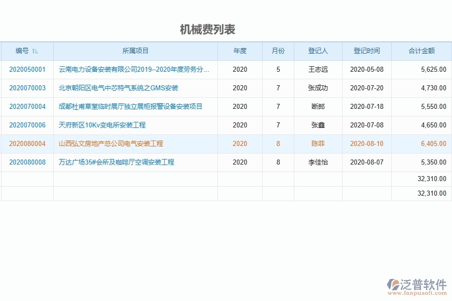 設(shè)備安裝工程項目管理系統(tǒng)在租賃付款列表中的競爭優(yōu)勢