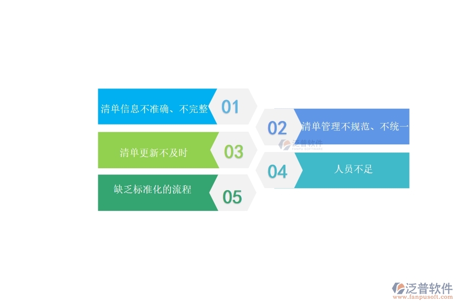 多數(shù)設(shè)備安裝企業(yè)在施工清單維護中存在的問題