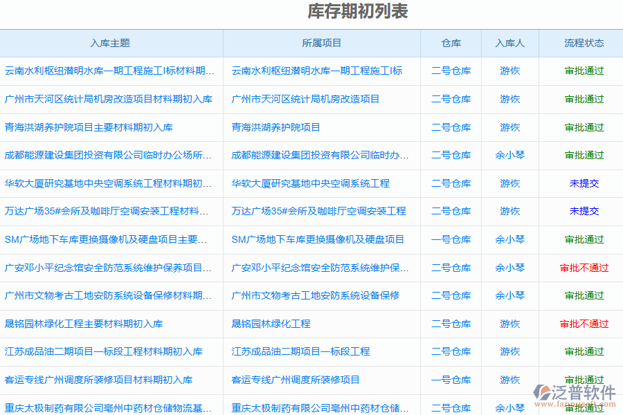 泛普電力工程企業(yè)管理系統(tǒng)中材料期初庫(kù)存管理的管控點(diǎn)及作用