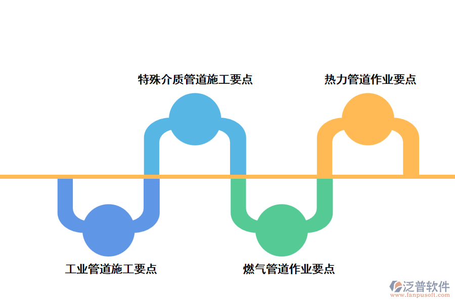 各類工業(yè)管道工程施工要點(diǎn)分析