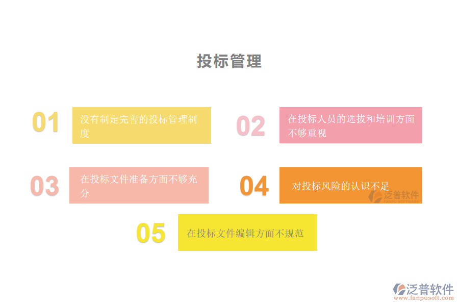 國內(nèi)80%市政工程企業(yè)在投標(biāo)管理中普遍存在的問題