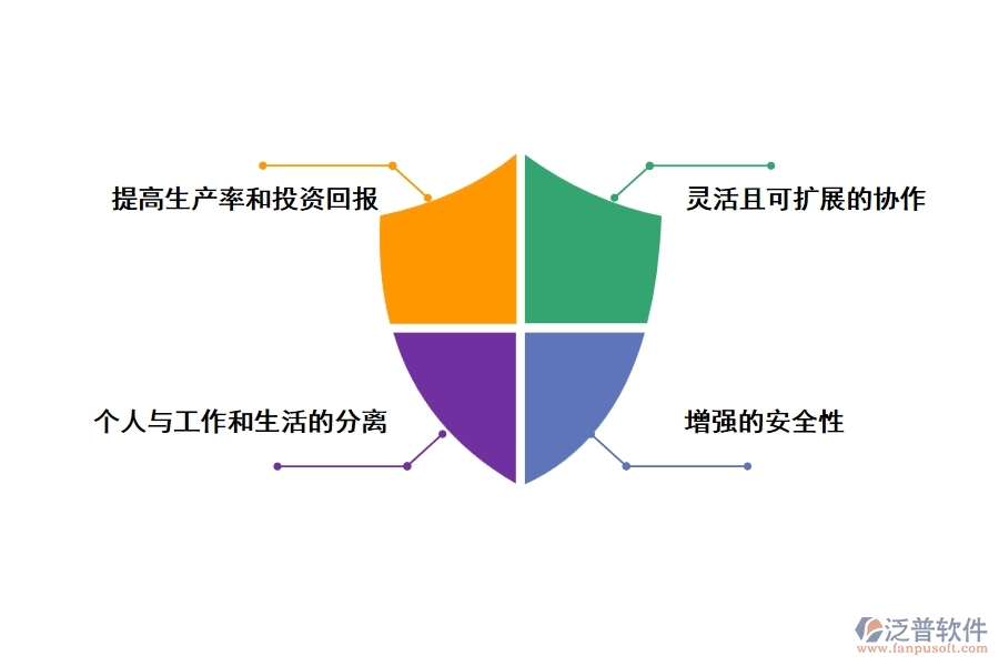 泛普通信工程檔案管理軟件的優(yōu)勢(shì)是什么