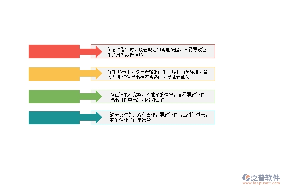 在電力工程企業(yè)中證件借出常見的問題