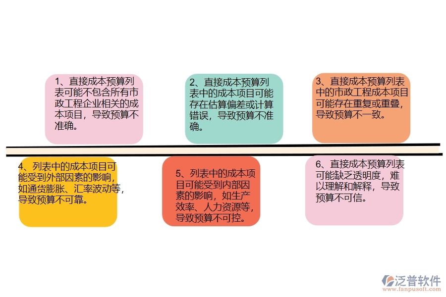 在市政工程企業(yè)管理中直接成本預(yù)算列表方面存在的問(wèn)題