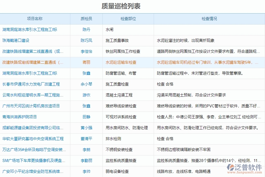 泛普工程資料管理軟件有什么特點