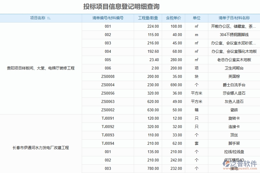 泛普電子工程管理軟件的投標(biāo)項(xiàng)目信息登記明細(xì)中管理層可以得到那些信息