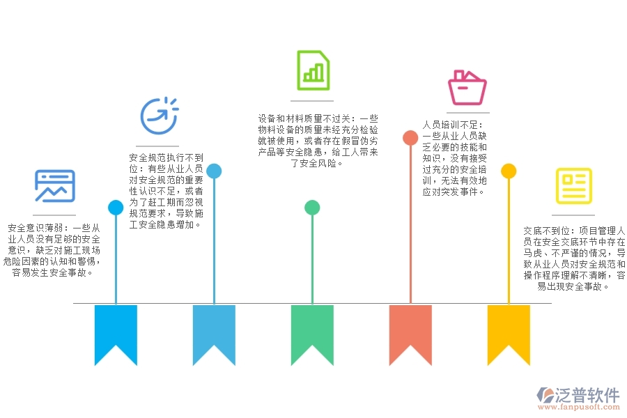 建筑安裝工程安全管理存在的問題