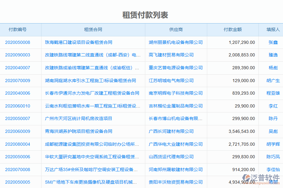 泛普電力工程企業(yè)管理系統(tǒng)中租賃結(jié)算列表的價值