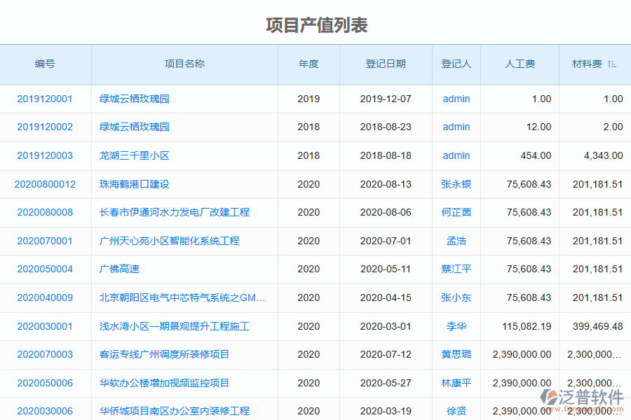 泛普電力工程企業(yè)管理系統(tǒng)中項(xiàng)目產(chǎn)值列表的單據(jù)樣式