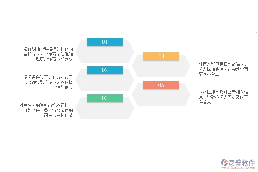 在電力企業(yè)招標(biāo)采購(gòu)計(jì)劃列表過(guò)程中可能存在的問題有哪些