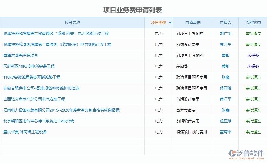 運用泛普電力工程業(yè)務(wù)費申請的亮點