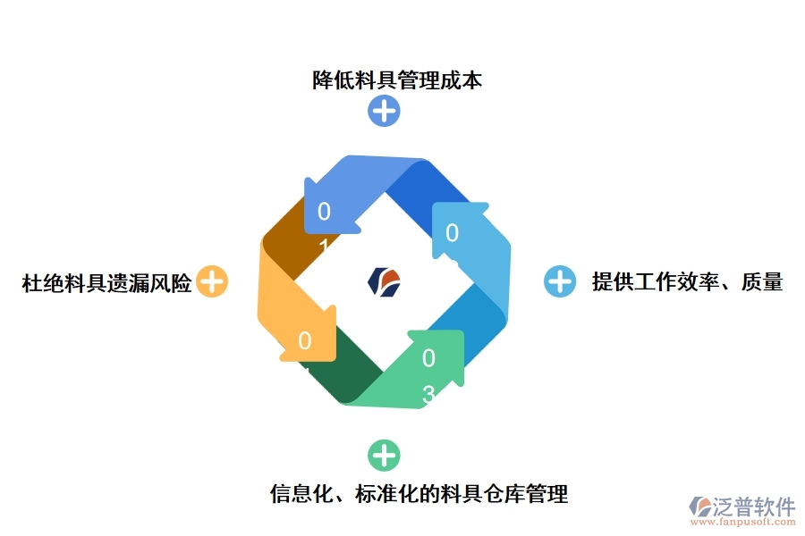 泛普軟件—工具管理優(yōu)點