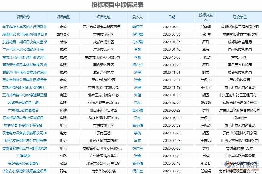 工程項目招標代理管理軟件的優(yōu)點