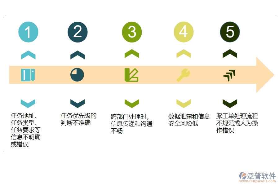 國內(nèi)80%設(shè)備安裝企業(yè)在售后派工單明細(xì)表中普遍存在的問題