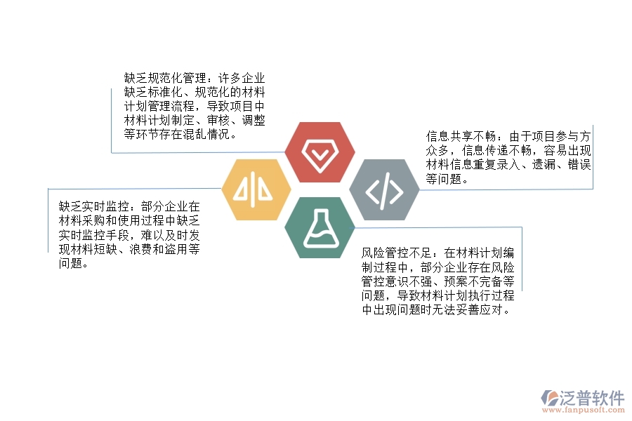 建筑安裝工程項(xiàng)目材料計(jì)劃管理的不足