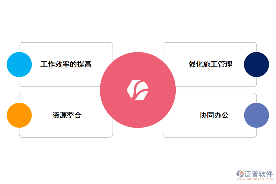 泛普安裝項(xiàng)目管理軟件的優(yōu)勢(shì)