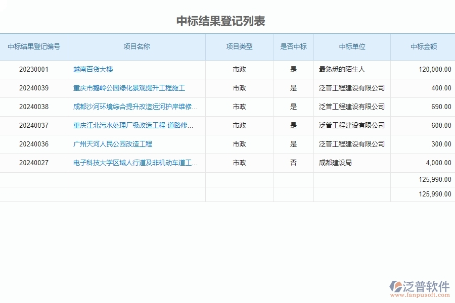 泛普軟件-市政工程管理系統(tǒng)中”中標結(jié)果登記”的競爭優(yōu)勢