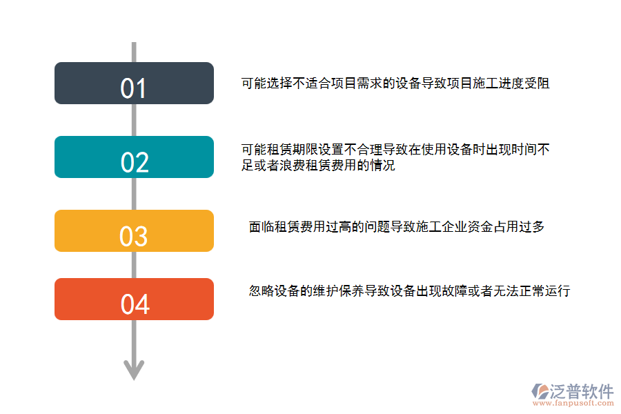 大部分電力工程企業(yè)在租賃管理方面存在的問題