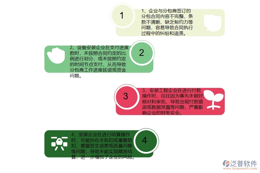 在安裝企業(yè)管理中分包合同、進度款、付款、結(jié)算占比方面存在的問題