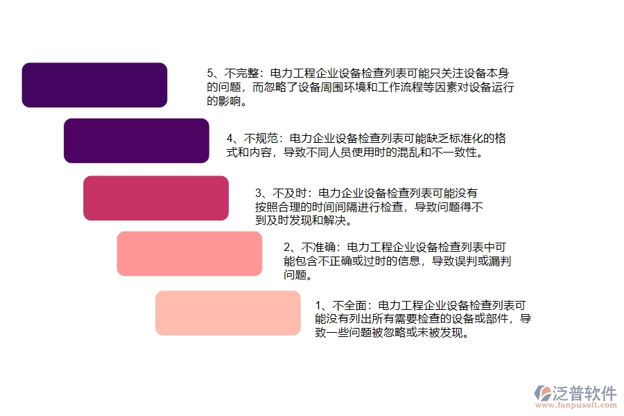 在電力企業(yè)管理中設(shè)備檢查列表方面存在的問(wèn)題