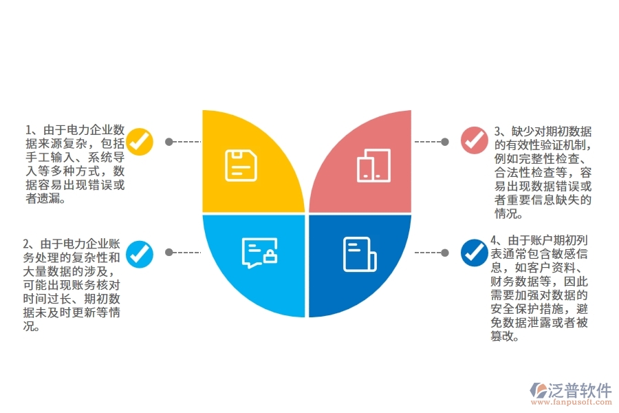 在電力企業(yè)管理中賬戶期初列表方面存在的問題