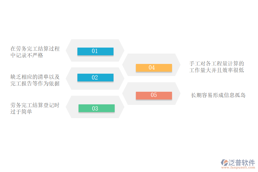 大多數電力工程企業(yè)勞務竣工結算管理中的常見問題