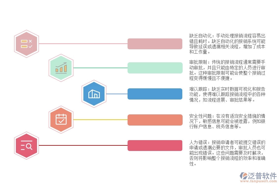 安裝項(xiàng)目工程費(fèi)用報(bào)銷流程管理的不足之處