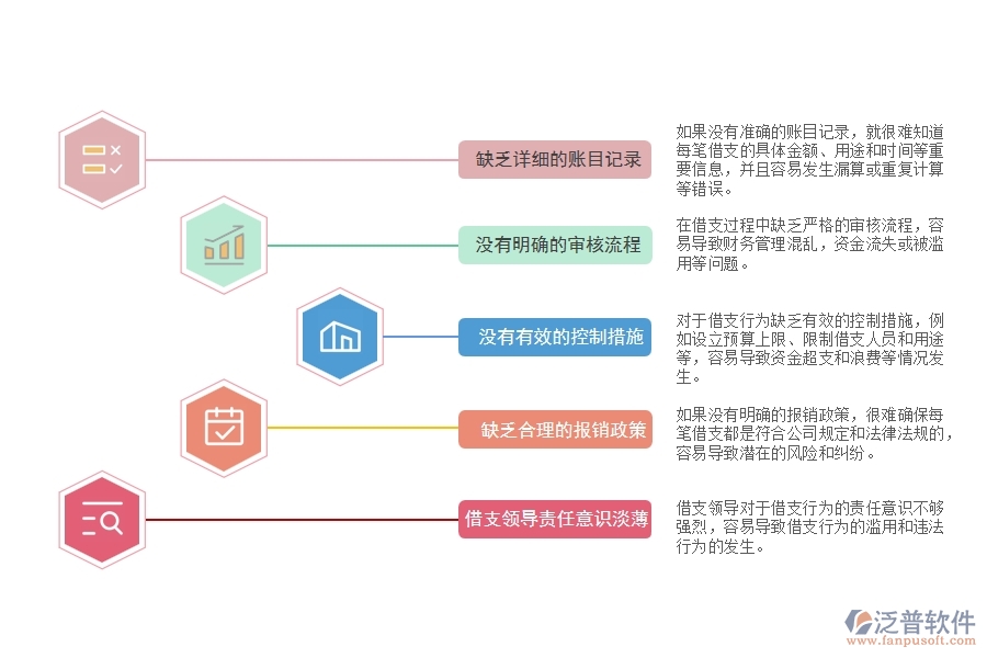 電力建筑工程隊施工借支匯總管理存在的不足