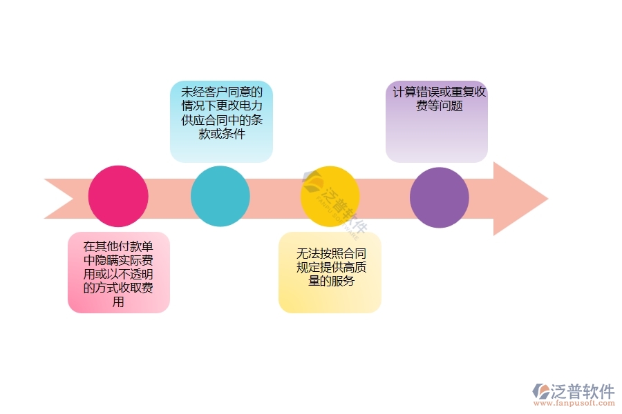 多數(shù)電力企業(yè)在其他付款單中存在的問題