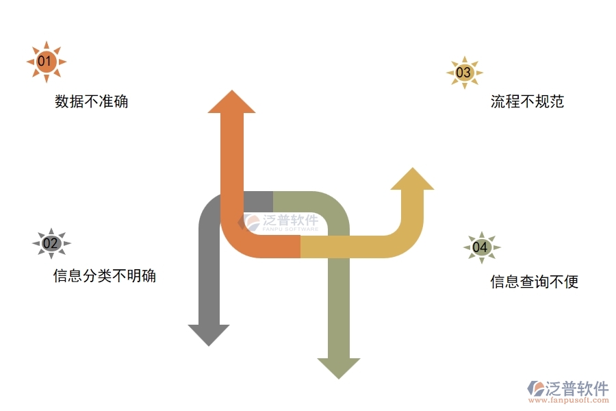 在設(shè)備安裝企業(yè)管理中材料結(jié)算列表方面存在的問題