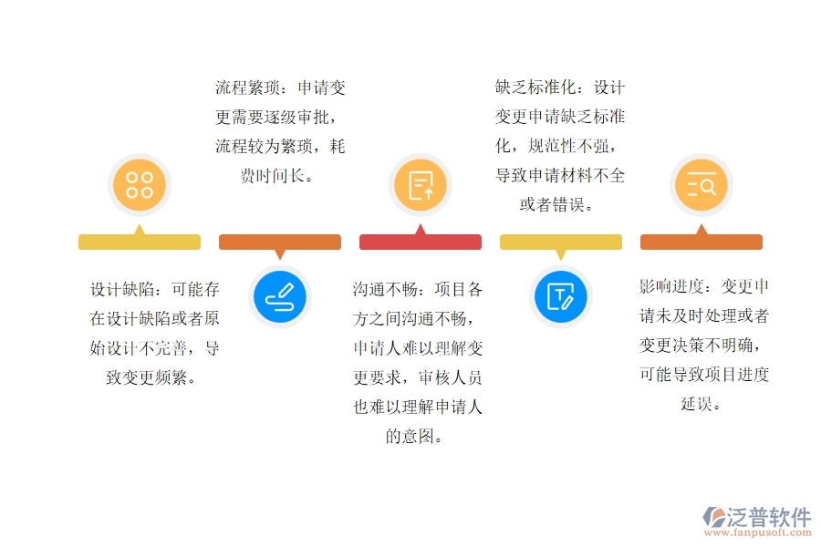 傳統(tǒng)電力工程行業(yè)項目設(shè)計變更申請管理存在的一些問題