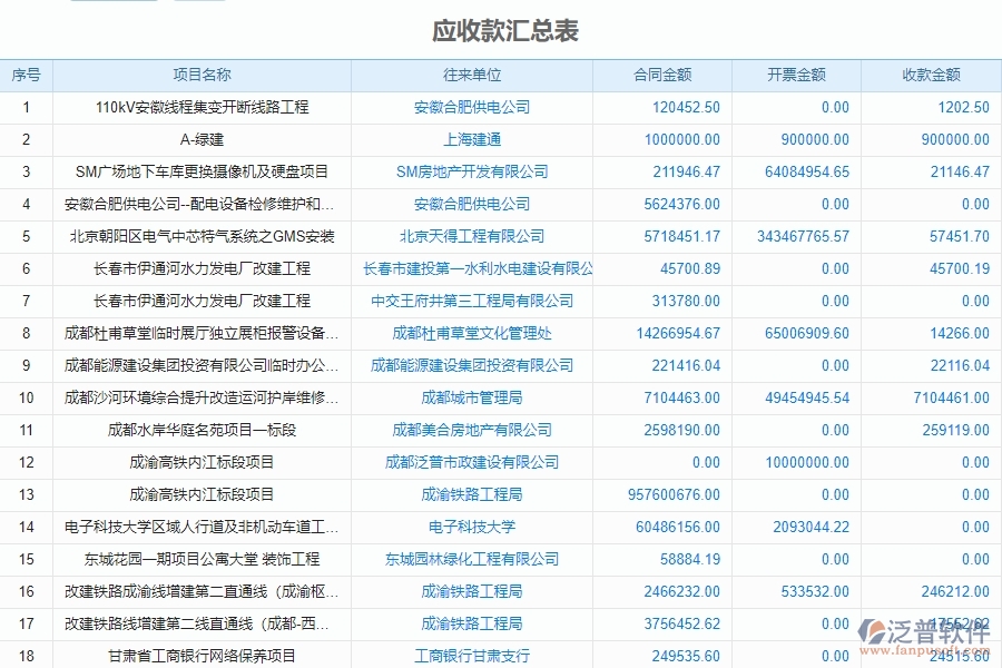 系統(tǒng)在發(fā)票報(bào)表中的管控點(diǎn)及作用