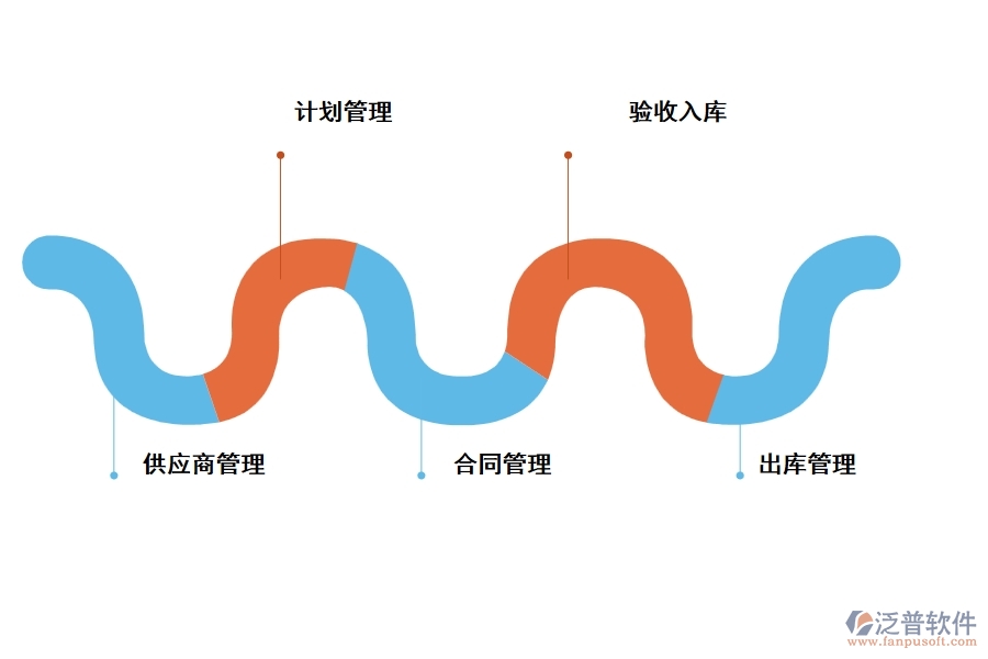 工程材料管理軟件有哪些功能模塊