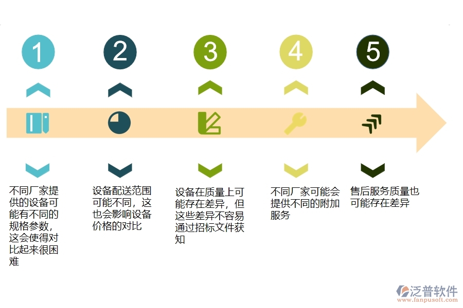 在設(shè)備安裝工程企業(yè)中招標報價對比查詢常見的問題