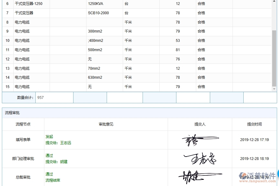 材料驗收管理在設(shè)備安裝工程行業(yè)的重要性