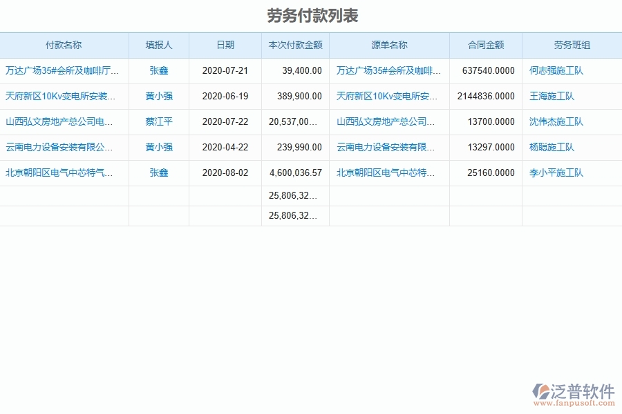 系統(tǒng)中勞務(wù)付款列表的填寫注意事項