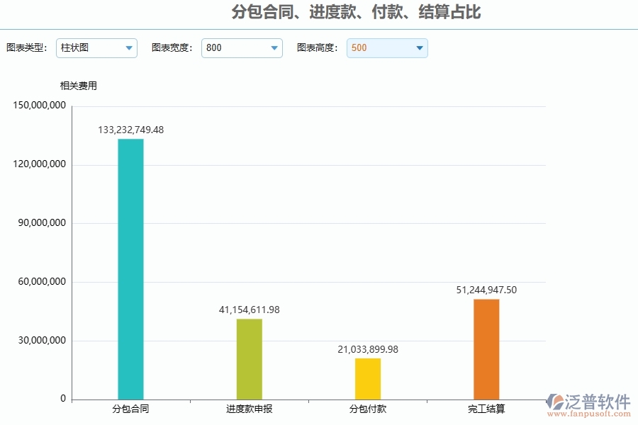 安裝工程分包合同、進度款、付款、結(jié)算占比系統(tǒng)的應(yīng)用場景