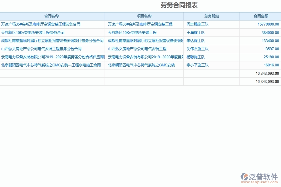 設(shè)備安裝企業(yè)勞務(wù)分包工程合同人工費單價明細單據(jù)及列表