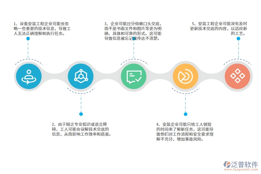 國內(nèi)80%安裝企業(yè)在技術(shù)交底查詢中普遍存在的問題