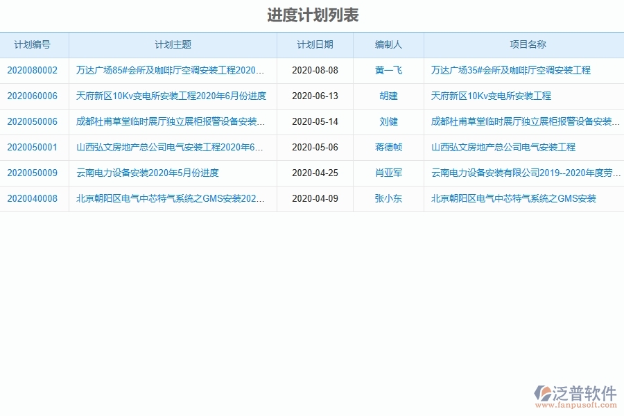 設(shè)備安裝工程企業(yè)施工進(jìn)度計劃列表軟件的技術(shù)優(yōu)勢