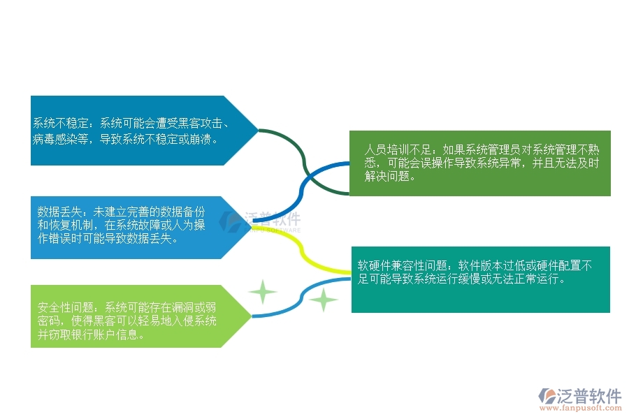 設(shè)備安裝工程企業(yè)銀行賬戶信息系統(tǒng)管理時(shí)會(huì)出現(xiàn)的問(wèn)題