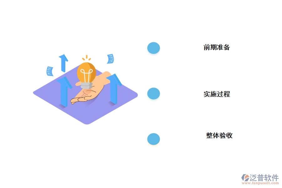 泛普軟件定制開發(fā)的實施過程分為幾個步驟