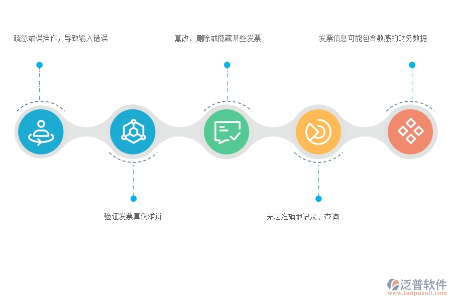 在電力企業(yè)收票登記列表過程中可能存在的問題有哪些