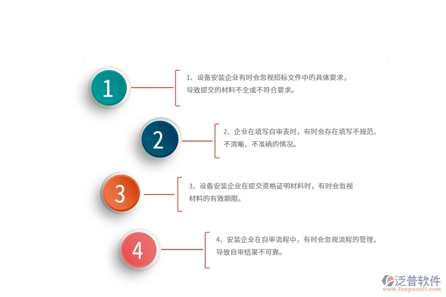 國(guó)內(nèi)80%設(shè)備安裝企業(yè)在資格自審中普遍存在的問題