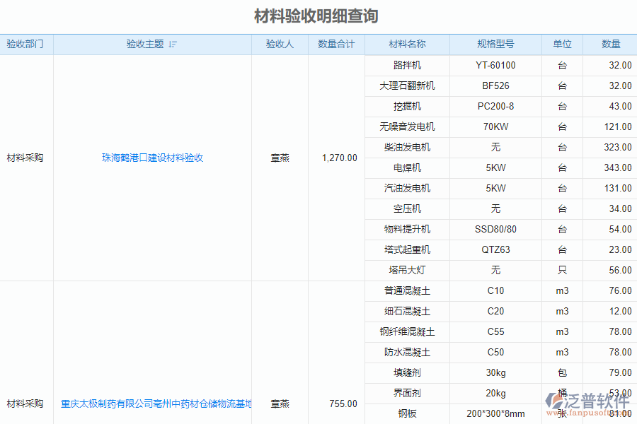 泛普安裝工程企業(yè)管理系統(tǒng)中材料驗收明細查詢的價值