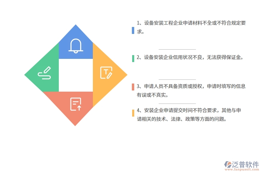 在設(shè)備安裝企業(yè)投標(biāo)保證金申請中可能存在的問題有哪些