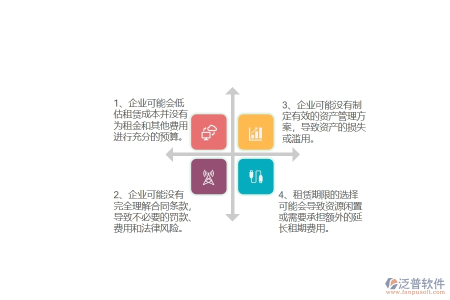 國內(nèi)80%安裝企業(yè)在租賃計劃列表中普遍存在的問題